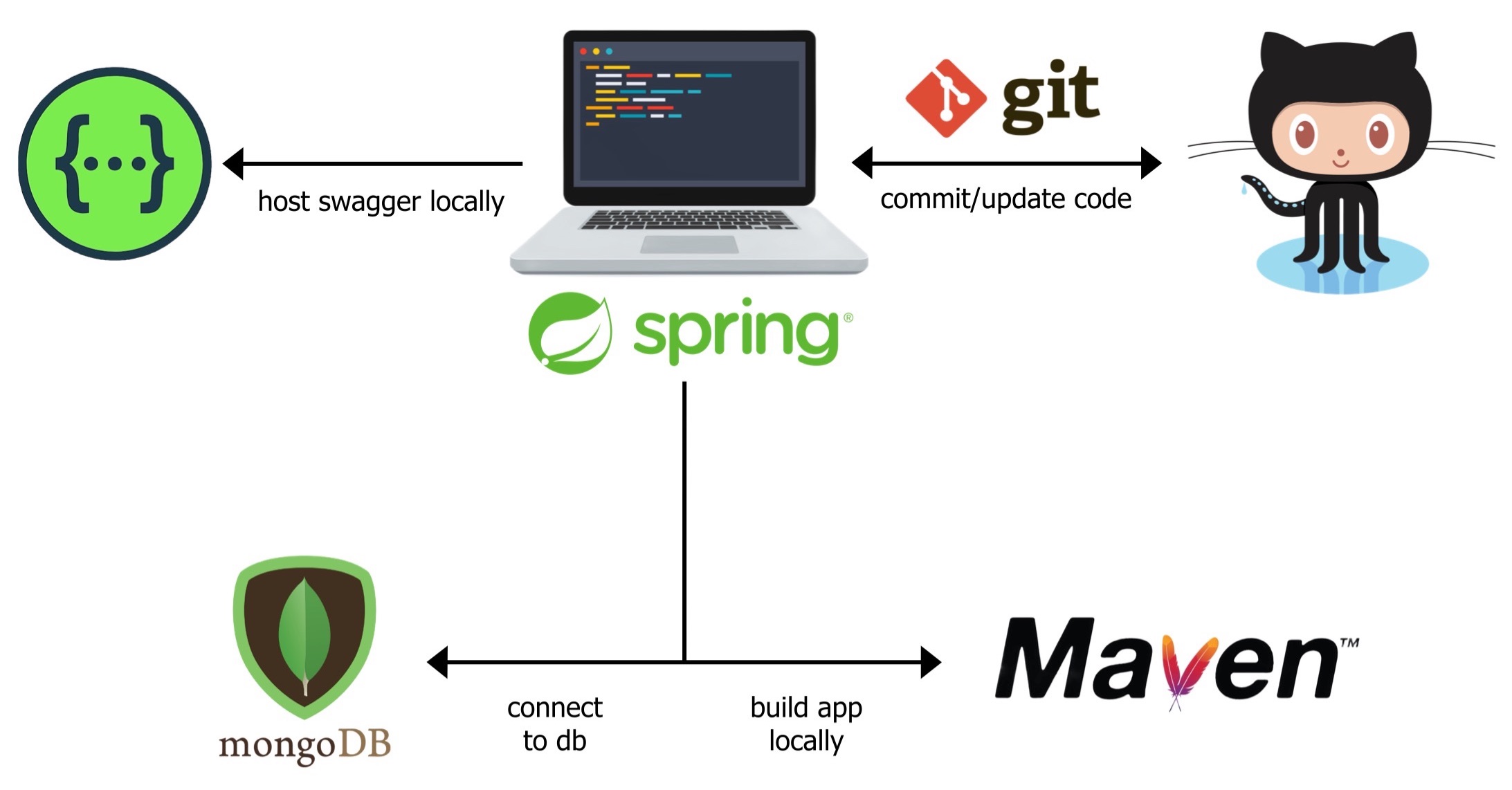 Spring boot clearance connect to mongodb